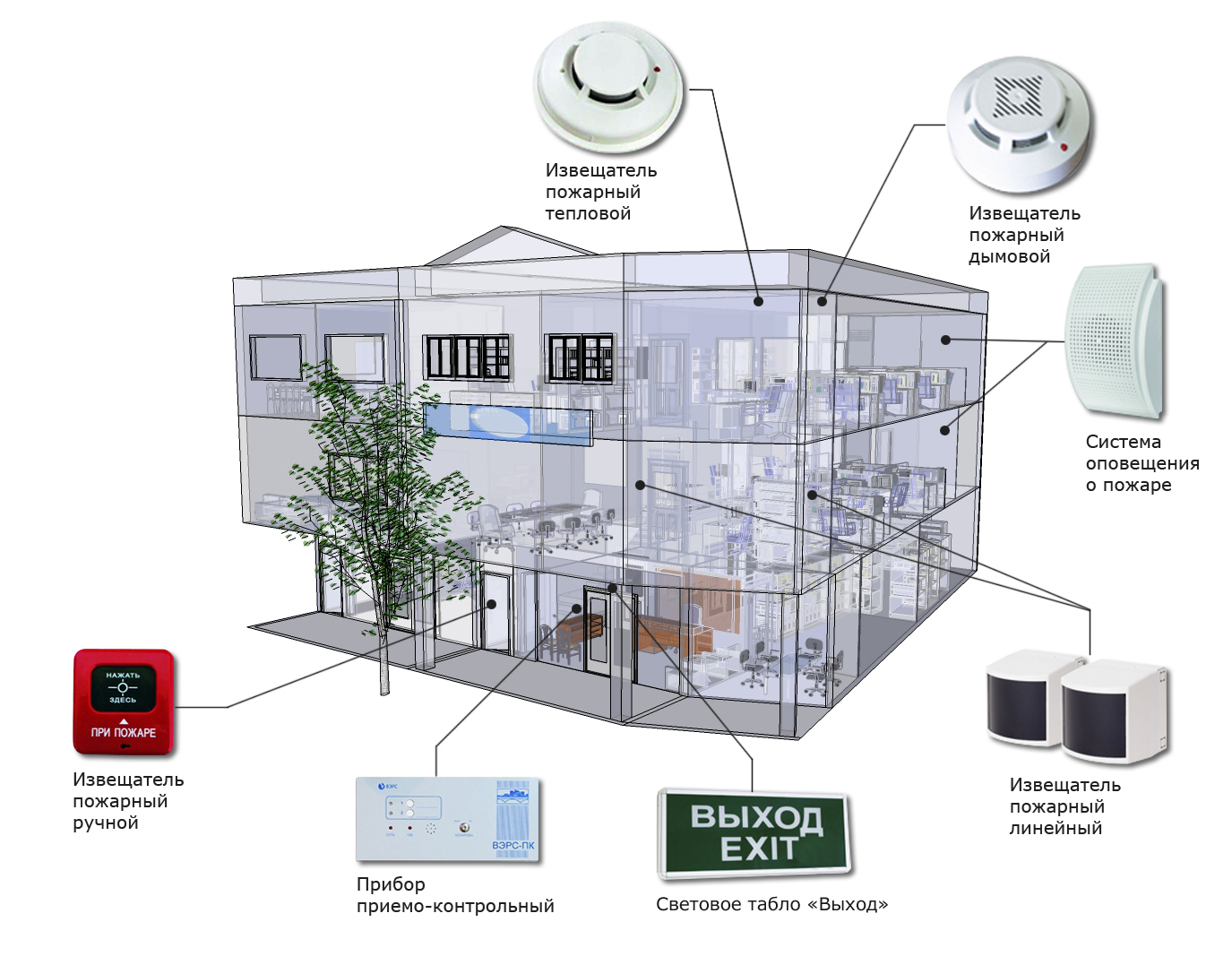Монтаж автоматической системы пожарной сигнализации в Москве и МО